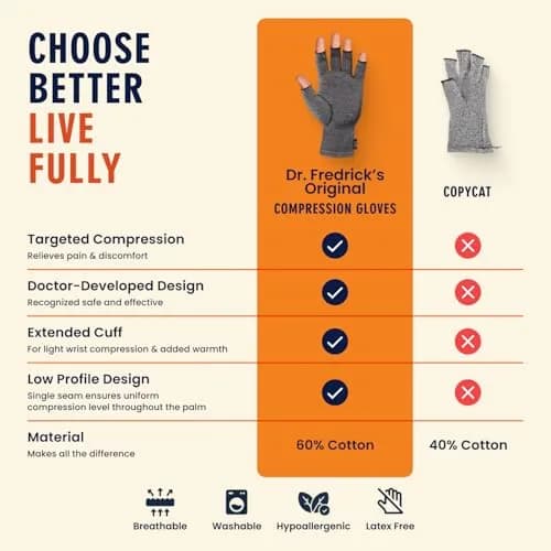Dr. Frederick's Original Arthritis Compression Gloves, Fingerless, M, 2 ct | Support for Hand Pain & Swelling thumbnail 6