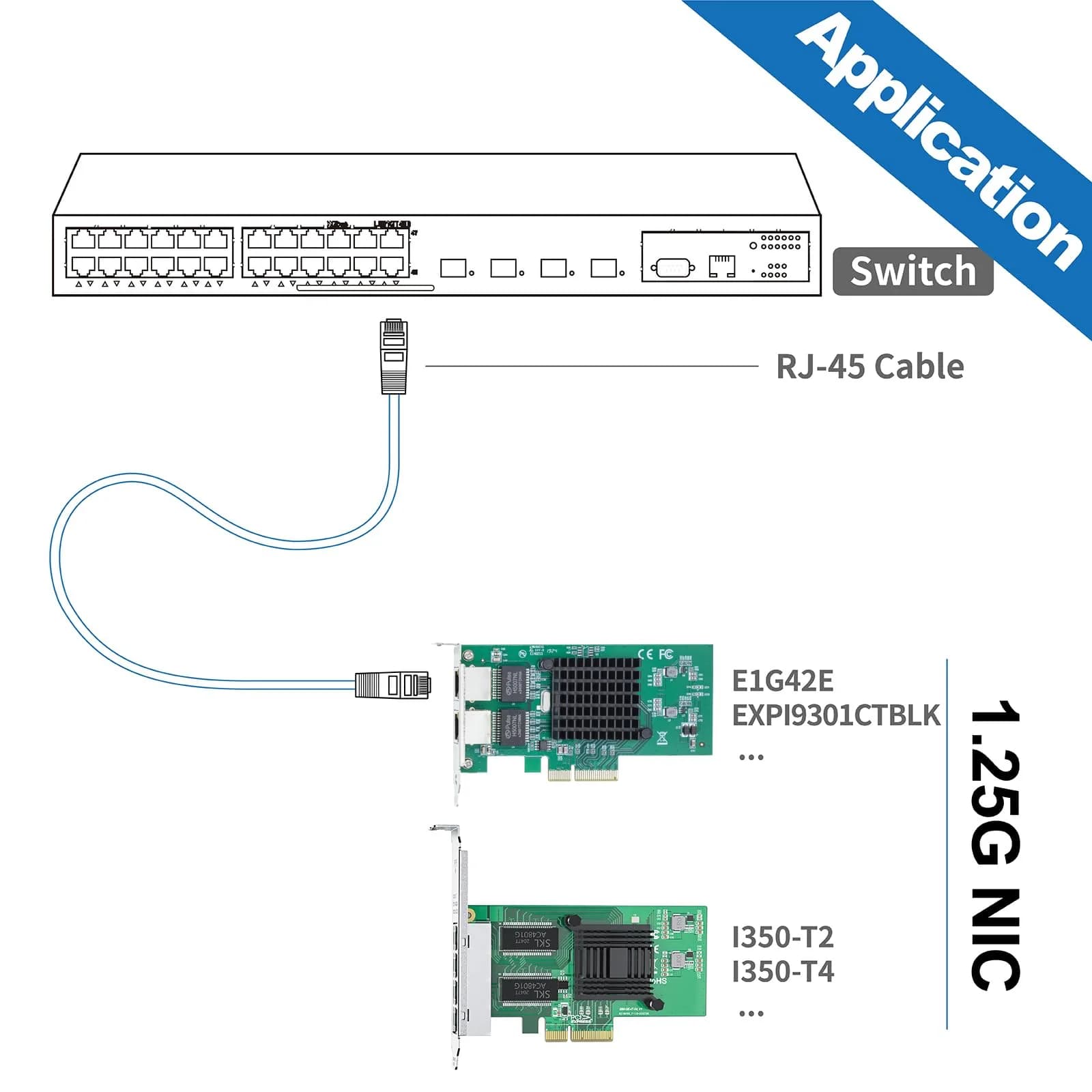 10Gtek Dual RJ45 Gigabit Ethernet PCIe Network Card 1Gbps (2.5 GT/s, x4 Lane) | Intel 82576 Controller - view 6