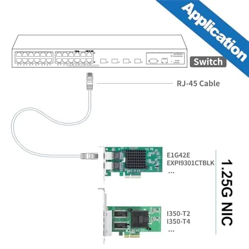 10Gtek Dual RJ45 Gigabit Ethernet PCIe Network Card 1Gbps (2.5 GT/s, x4 Lane) | Intel 82576 Controller thumbnail 6