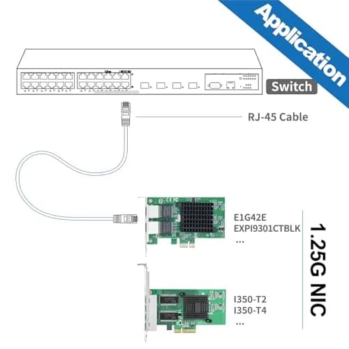 10Gtek Gigabit Ethernet PCIe Network Adapter Dual RJ45 Ports 1Gbps | Intel 82576 Chip thumbnail 5