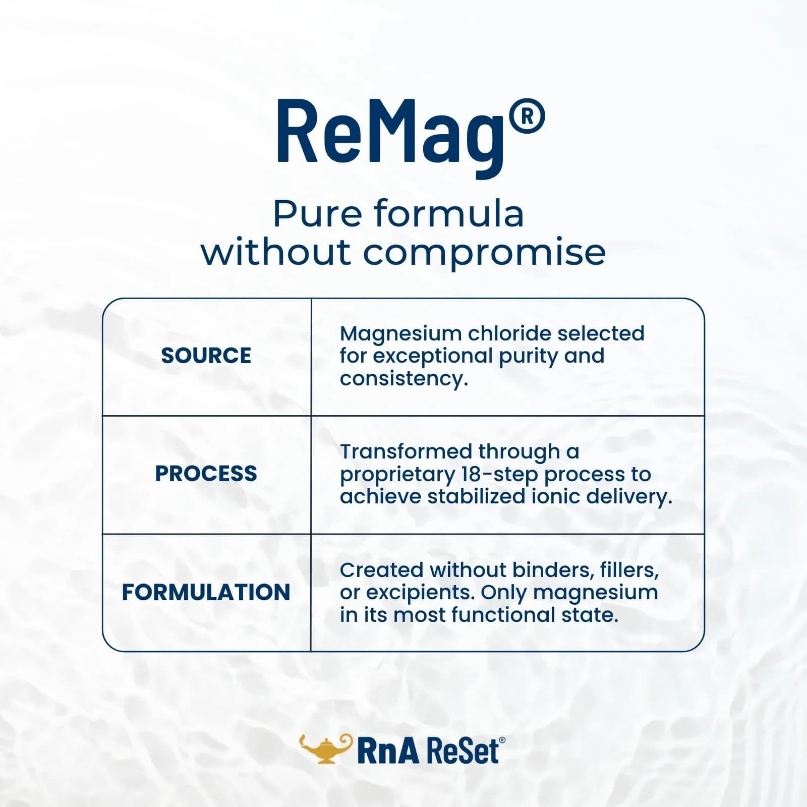 RnA ReSet ReMag Pico-Ionic Liquid Magnesium 479ml (16.2 Fl Oz) | NSF Certified for Sleep & Nerve Health - view 5