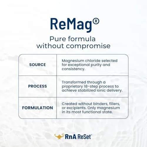 RnA ReSet ReMag Pico-Ionic Liquid Magnesium 479ml (16.2 Fl Oz) | NSF Certified for Sleep & Nerve Health thumbnail 5