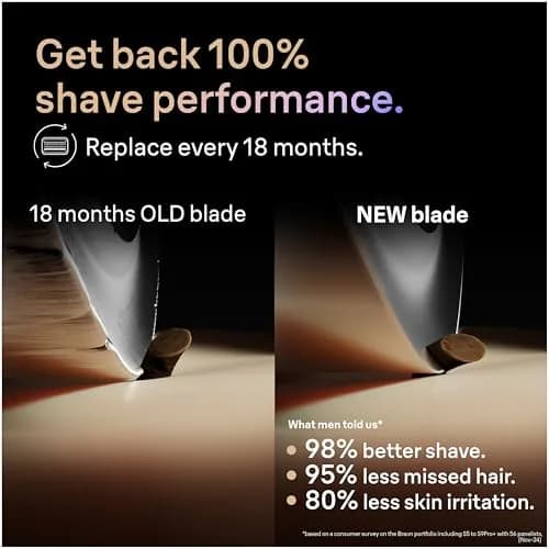 Braun Series 9 92S Replacement Shaver Head | 18 Months Peak Performance thumbnail 5