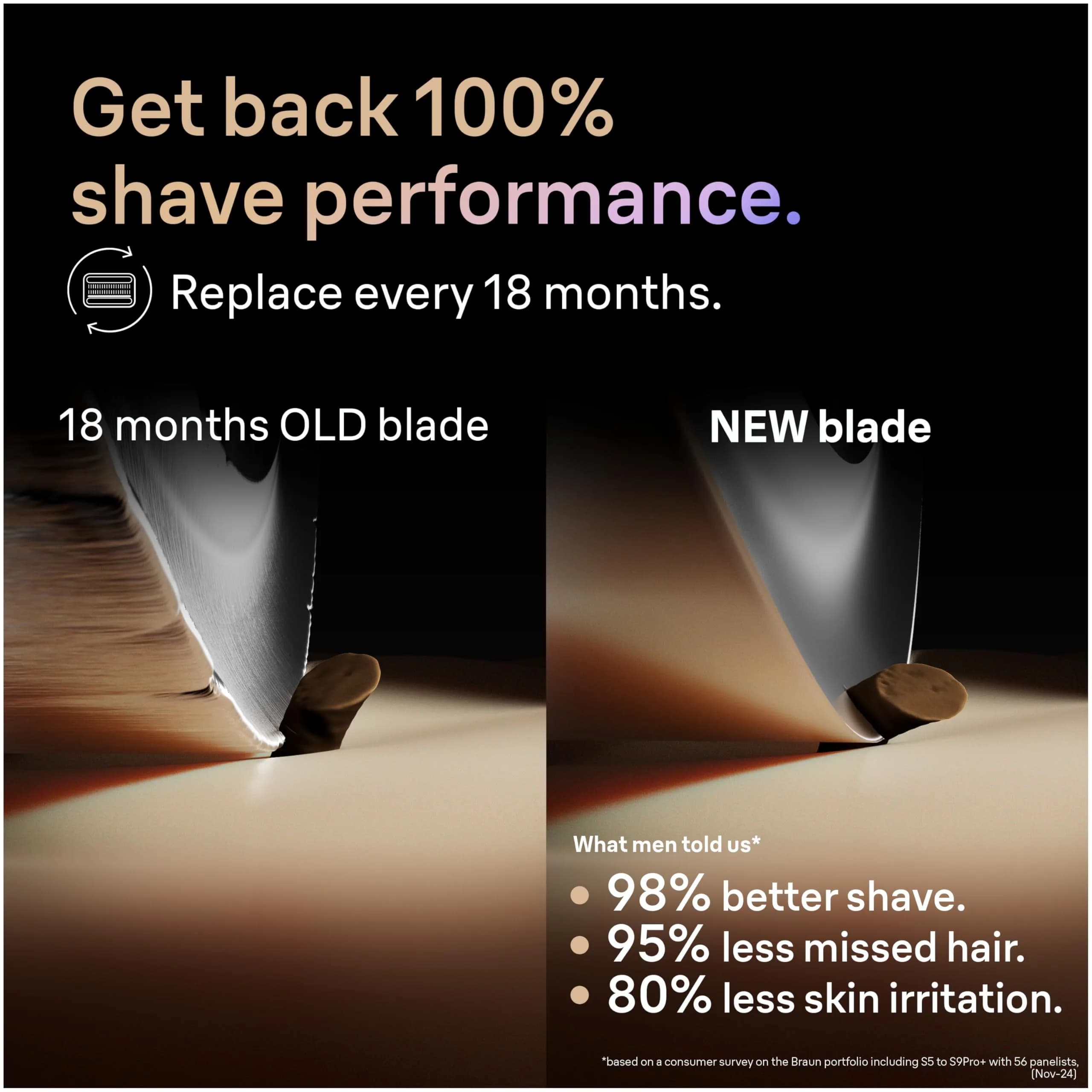 Braun Series 9 92S Replacement Shaver Head | 18 Months Peak Performance - view 5