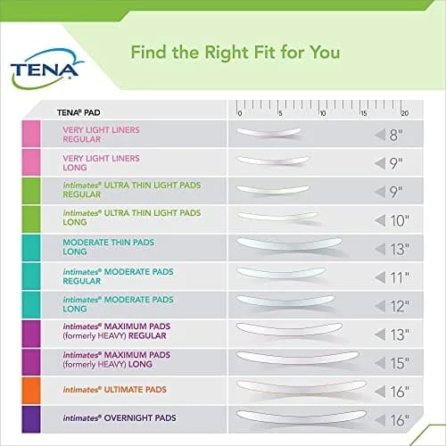 TENA Sensitive Care Moderate Incontinence Pads for Women, Regular, 20 ct | Dermatologist Approved by Skin Health Alliance thumbnail 3