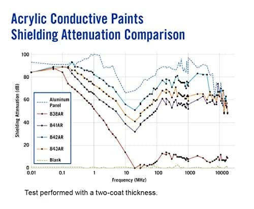 MG Chemicals Nickel Super Shield Conductive Coating 150ml (5 fl oz) | EMI/RFI Shielding for Electronics thumbnail 4