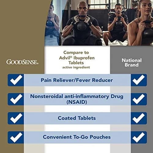 GoodSense Ibuprofen 200 mg Tablets | Powerful Pain Relief for Adults & Teens 12+ thumbnail 2