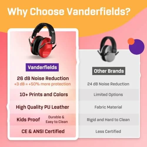 Vanderfields Kids Noise Canceling Headphones - Red Nomad - 240g (8.5 oz) thumbnail 7