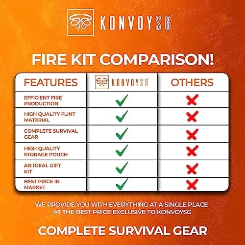 KonvoySG The Artisan Heritage Fire Kit – Hand-Forged Carbon Steel & English Flint | Primitive Firecraft in Leather Pouch thumbnail 7