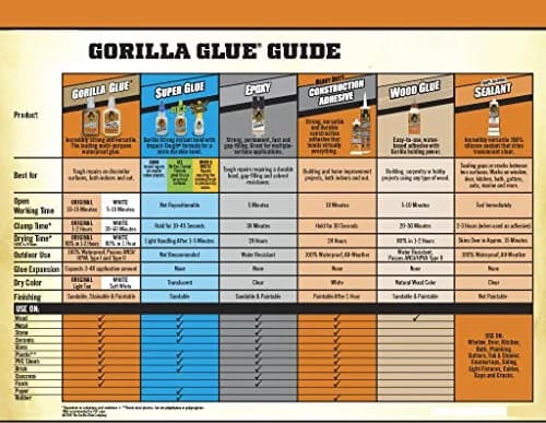 Gorilla Waterproof Caulk & Seal Silicone Sealant, Clear 2.8oz (79g) Squeeze Tube | Pack of 6 thumbnail 4