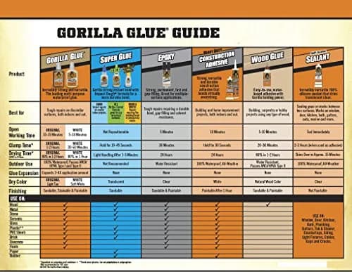 Gorilla Super Glue Tube, 3 Gram, Clear, Pack of 10 | Impact Tough Cyanoacrylate Adhesive thumbnail 4