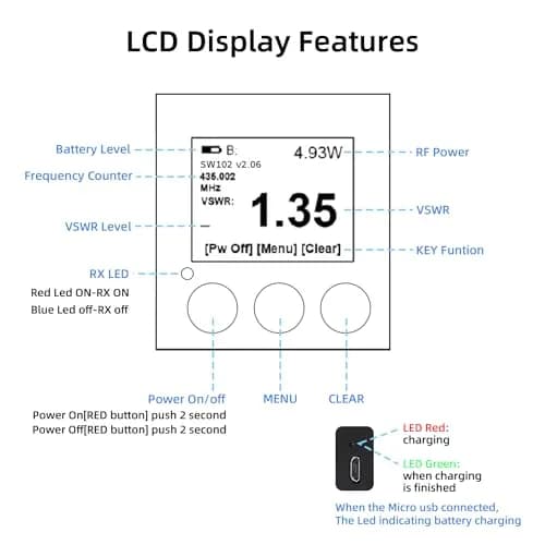 Surecom SW-102S VHF UHF Power & SWR Meter 120W 100-525MHz | Analog Radio Measurement Tool thumbnail 4