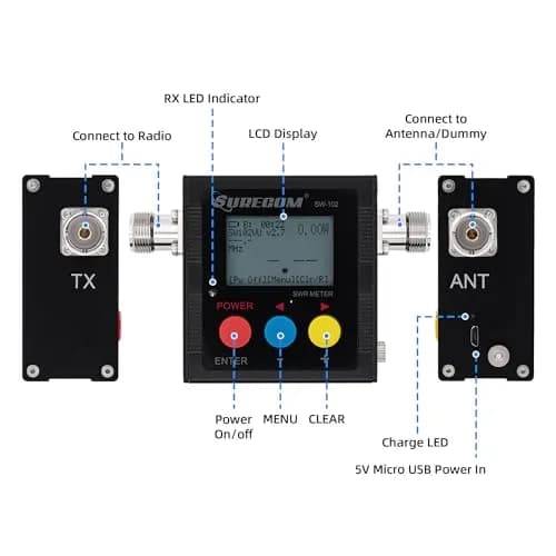 Surecom SW-102S VHF UHF Power & SWR Meter 120W 100-525MHz | Analog Radio Measurement Tool thumbnail 3