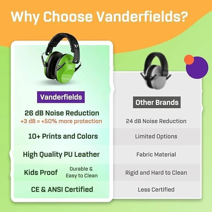 Vanderfields Kids Noise Canceling Headphones - Green Fields - 20 dB NRR (19 dB NRR / 24 dB SNR) thumbnail 7