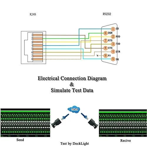 LFHUKEJI RJ45 to DB9 Serial Console Cable 2.99 m (9.8 Ft) | Connects Routers & Switches thumbnail 3