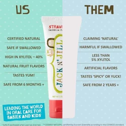 JACK N' JILL Kids Toothpaste, Fluoride Free, Flavor Free | Gentle, Natural Oral Care for Babies & Kids thumbnail 5