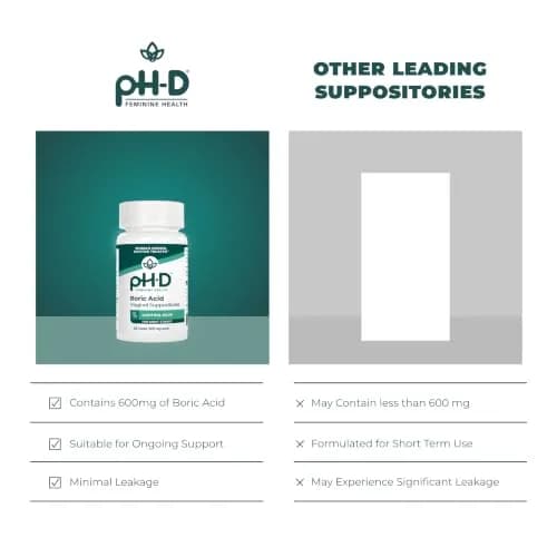 pH-D Feminine Health Support 600 mg Boric Acid Suppositories | Safe Vaginal Odor Relief for Women thumbnail 6