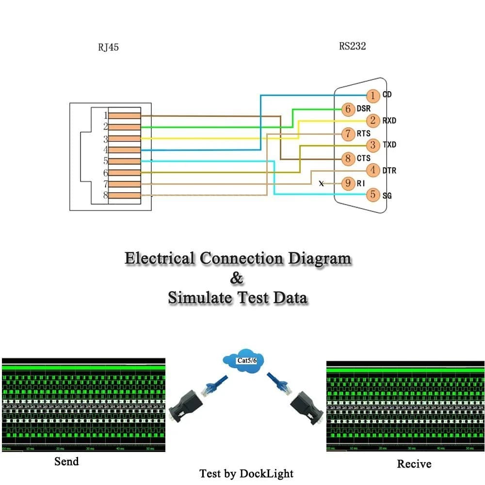 LFHUKEJI RJ45 to RS232 DB9 Serial Console Cable 1m (3.3ft) | Connects Routers & Switches - view 7