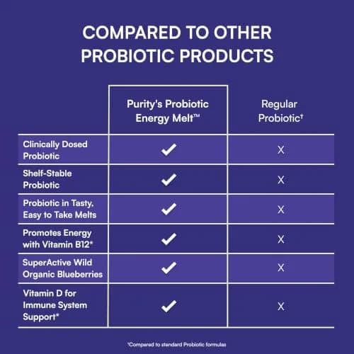 Purity Products Blueberry Probiotic B12 Energy Melt 30 Tablets | Supports Energy & Digestive Health thumbnail 7
