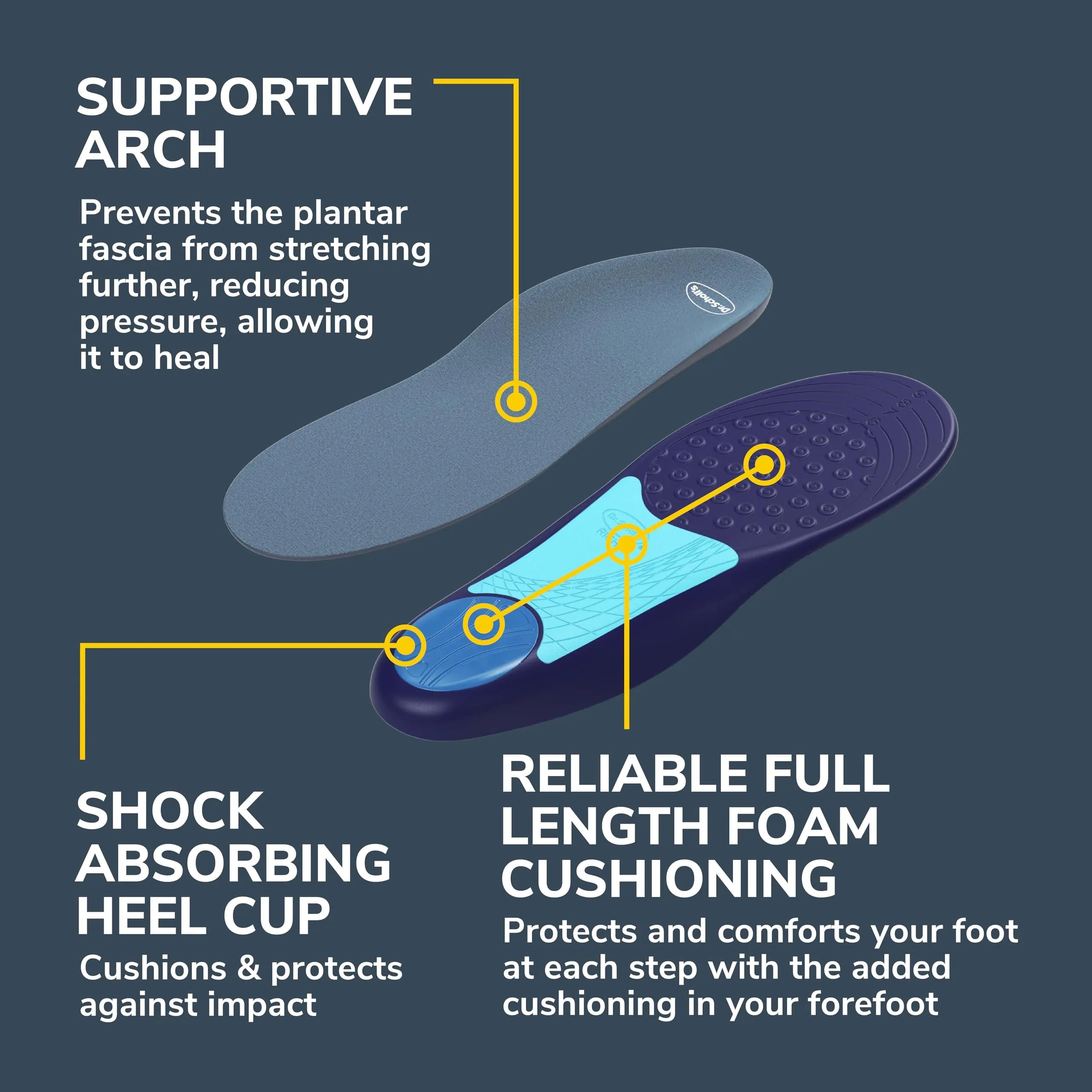 Dr. Scholl's Plantar Fasciitis Relief Orthotic Insoles for Women - Medium Arch Support, Cut to Fit | Relieves Heel Pain & Spurs - view 5