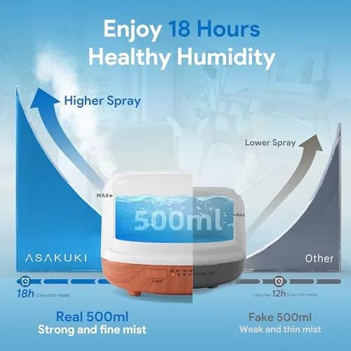 ASAKUKI 500ML Essential Oil Diffuser for Home | 150ml (5oz) Capacity, 10W, 18-Hour Runtime thumbnail 2