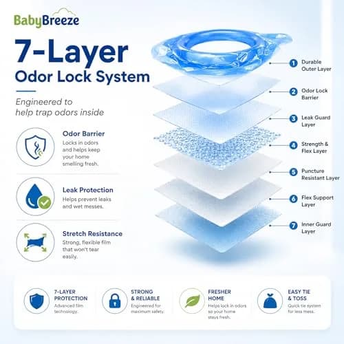 BabyBreeze Diaper Pail Refill Bags Compatible with Playtex Diaper Genie Pails Odor Absorbing 280 Count | Reliable Odor Containment thumbnail 5