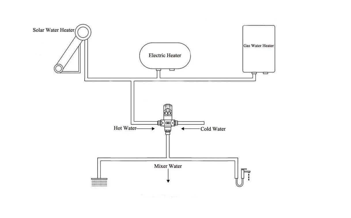 Fyeer Thermostatic Mixing Valve DN15 G1/2" Brass with Plastic Knob | Temperature Control Anti Scald - view 8