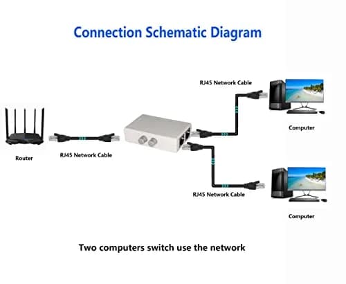 SinLoon RJ45 Network Switch 2-Port | Compact 100MHz Ethernet Splitter for Safe, Easy Network Sharing thumbnail 5