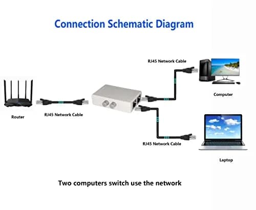 SinLoon RJ45 Network Switch 2-Port | Compact 100MHz Ethernet Splitter for Safe, Easy Network Sharing thumbnail 6