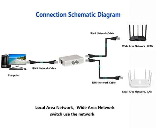 SinLoon RJ45 Network Switch 2-Port | Compact 100MHz Ethernet Splitter for Safe, Easy Network Sharing thumbnail 7