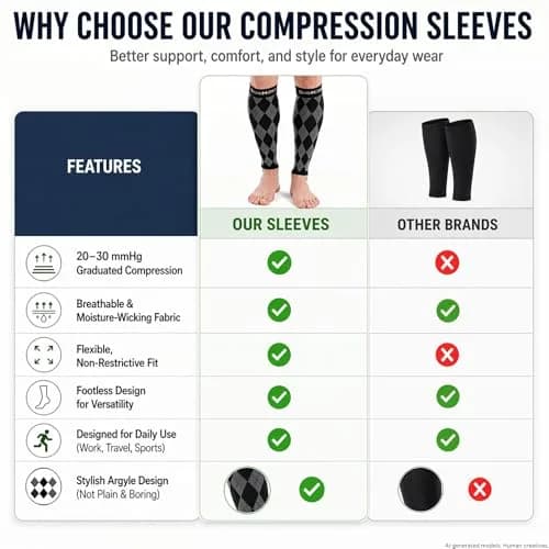 Doc Miller Calf Compression Sleeves 20-30 mmHg | Argyle Pattern, Unisex, Lightweight & Breathable thumbnail 5