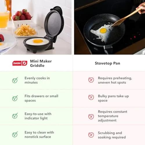 Dash Mini Maker Griddle 4 Inch Red | Compact Electric Pancake Maker for Quick Breakfasts thumbnail 7