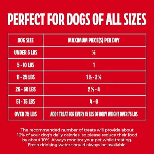 Milk-Bone Flavor Snacks Small Dog Biscuits 60 oz Boxes | Crunchy, Wholesome Treats with 15% Protein & 12 Vitamins thumbnail 5