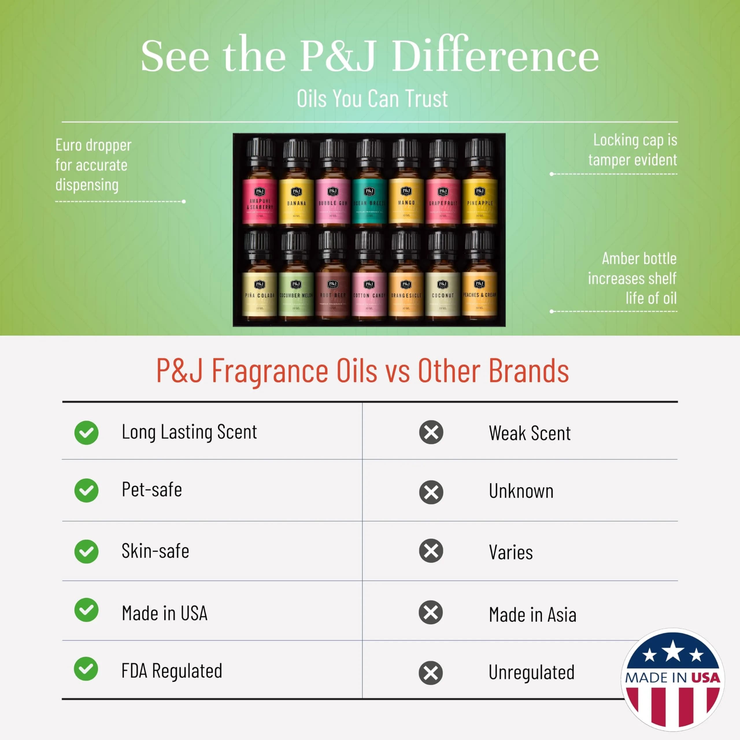 P&J Trading Summer Fragrance Oil Set for Candle Making, Diffuser & Soap Making (14 x 10ml Bottles) - view 3