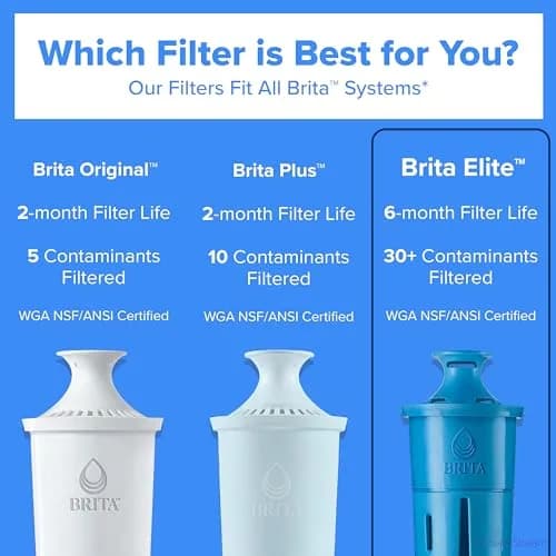 BRITA Elite Replacement Water Filter 2 Pack | NSF Certified, Lasts 6 Months, Reduces Lead & 30 Contaminants thumbnail 6