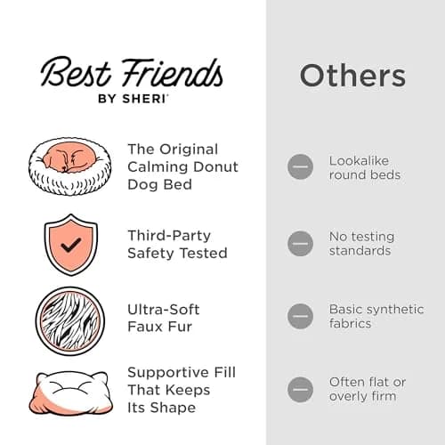 Best Friends by Sheri Original Calming Donut Dog Bed, Frost Gray, Small 23" | Orthopedic Support & Water-Resistant Base thumbnail 6