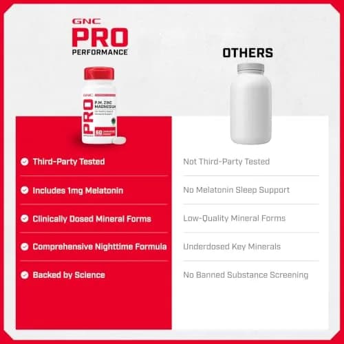 GNC Pro Performance Zinc Magnesium Tablets | 60 Count (180g) | Supports Sleep & Hormone Levels thumbnail 7