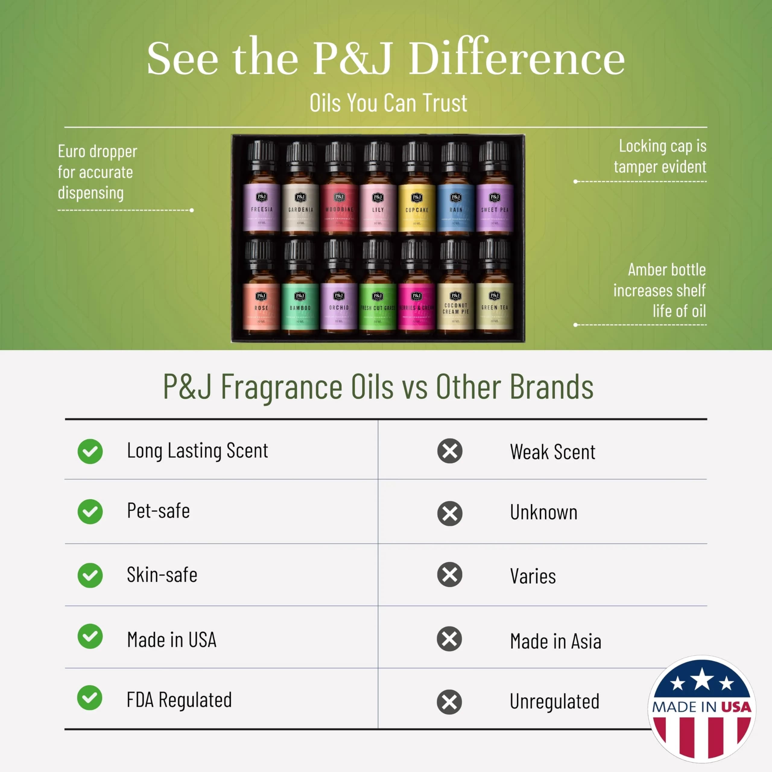 P&J Trading Spring Fragrance Oils Set - 14 x 10ml Bottles | USA Imported for Candle & Soap Making - view 3