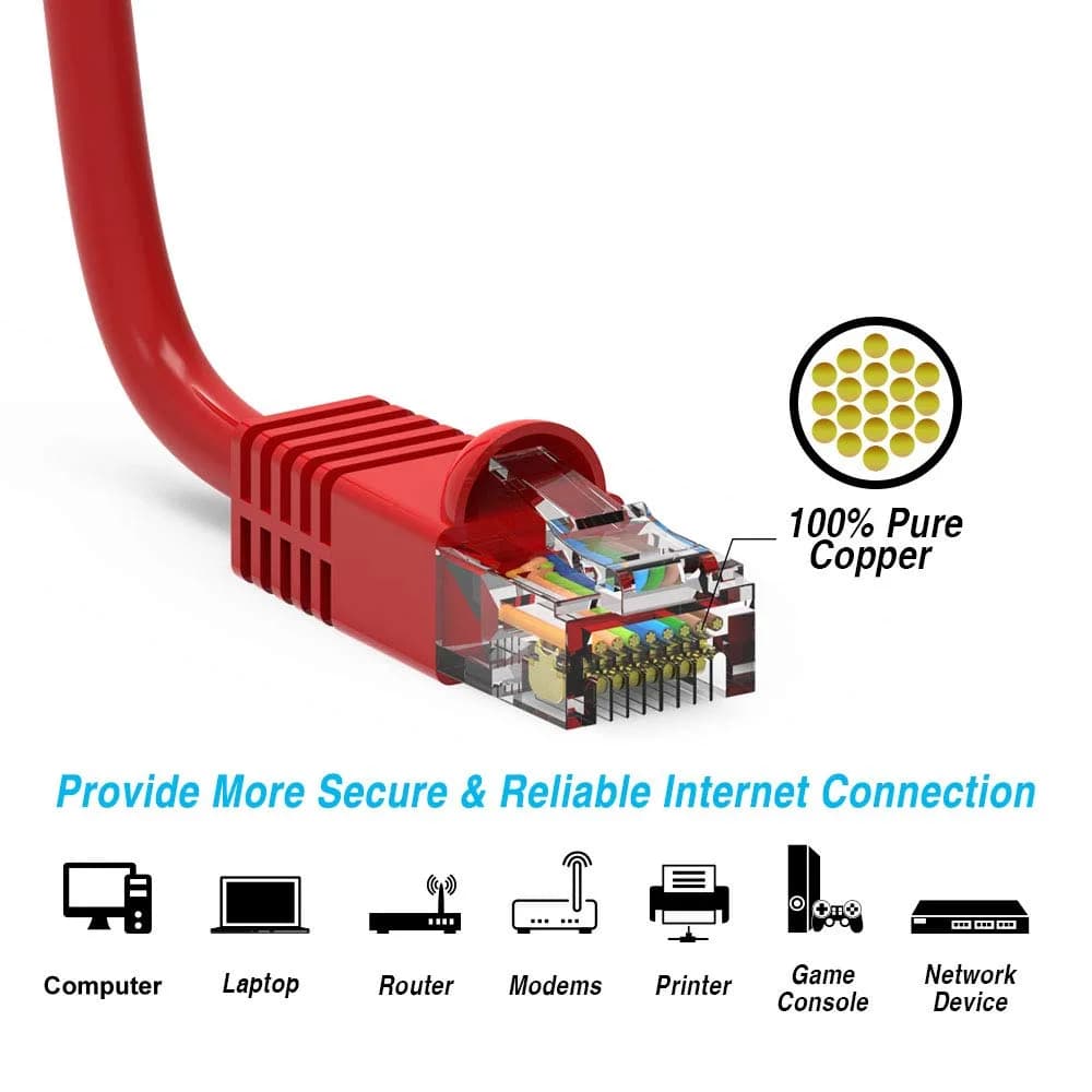 iMBAPrice Cat6 Ethernet Patch Cable 6 Inch Red 10-Pack | 10Gbps 550MHz Pure Copper - view 5