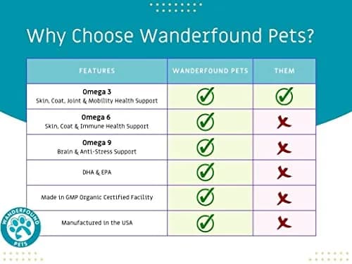 Pawsitive Omega 3-6-9 for Dogs | Skin & Coat Support with EPA & DHA Fish Oil, Smoked Salmon & Liver Flavor, 120 Chewable Tablets thumbnail 8