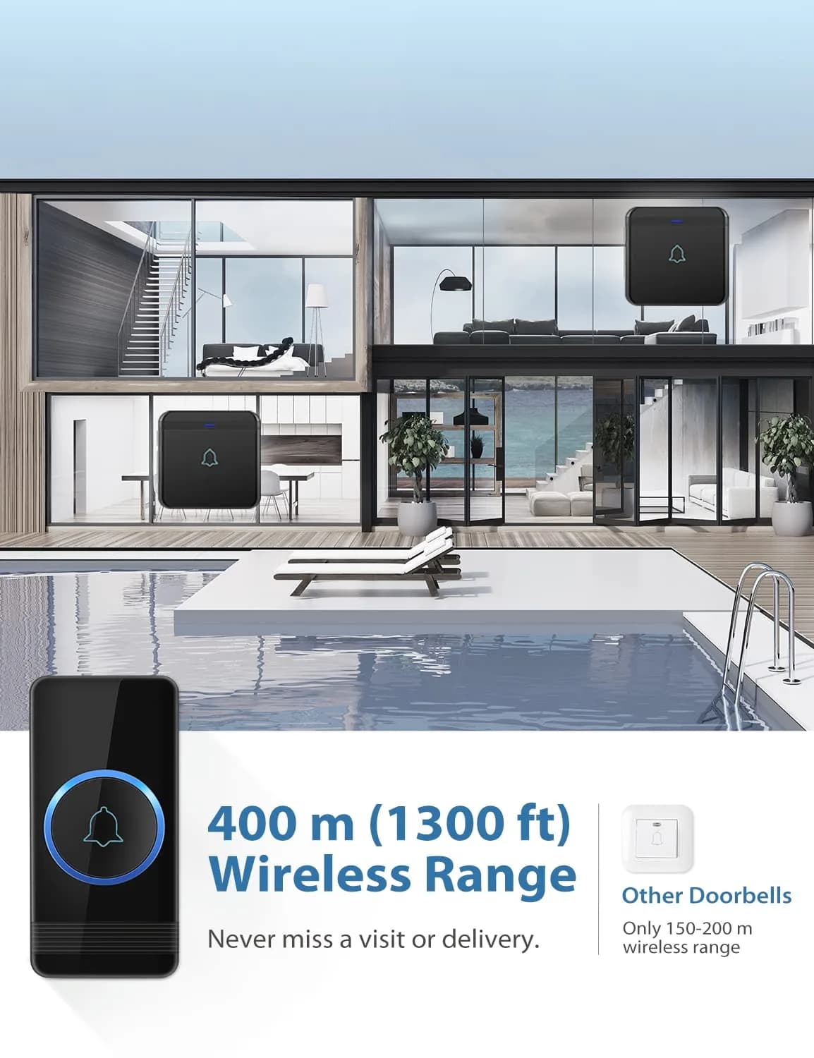 AVANTEK Wireless Doorbell Kit 1300 ft Range, Black | Waterproof Transmitter & 2 Plug-in Receivers - view 3