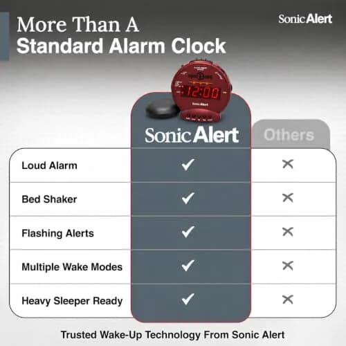 Sonic Alert Sonic Bomb Dual Alarm Clock with Bed Shaker, Red, Heavy Sleepers, Battery Backup | Wake with a Shake thumbnail 9