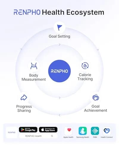 RENPHO Smart Body Fat Scale 180 kg (400 lbs) | FDA Approved & Syncs with Fitness Apps thumbnail 8