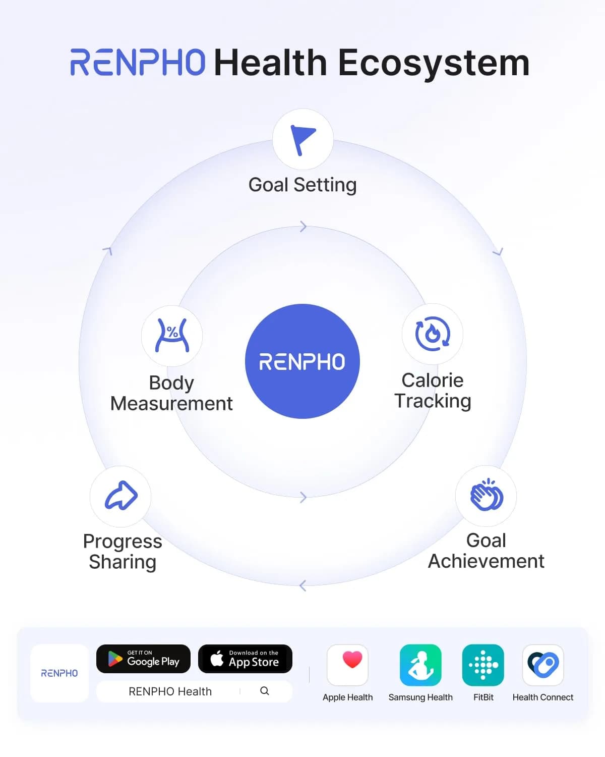 RENPHO Smart Body Fat Scale 180 kg (400 lbs) | FDA Approved & Syncs with Fitness Apps - view 8