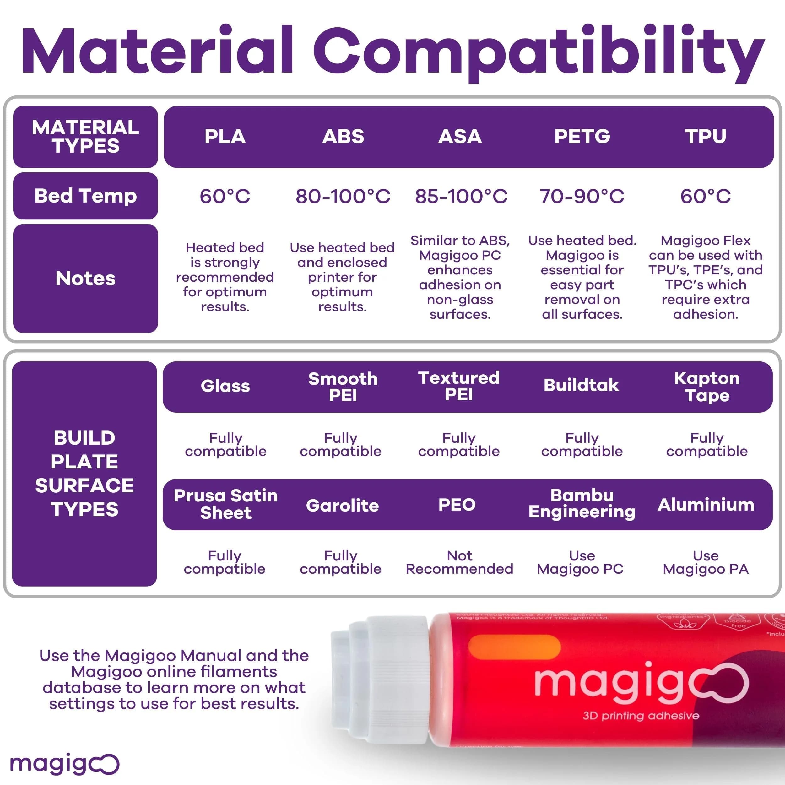 Magigoo MO2016 All-in-One 3D Printer Adhesive Glue 50ml (1.69 Fl Oz) | Bonds PLA, ABS, PETG, TPU on Glass, PEI, Buildtak - view 5