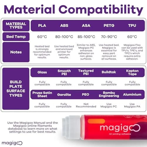 Magigoo MO2016 All-in-One 3D Printer Adhesive Glue 50ml (1.69 Fl Oz) | Bonds PLA, ABS, PETG, TPU on Glass, PEI, Buildtak thumbnail 5