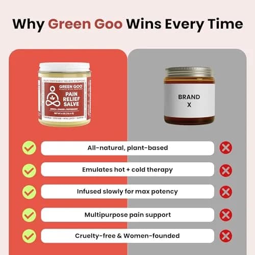 Green Goo Pain Relief Skin Salve 4 oz | All-Natural Arthritis & Muscle Pain Relief thumbnail 5