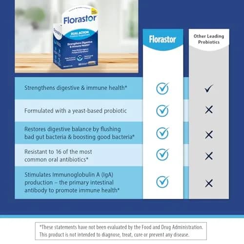 Florastor Probiotic for Digestive & Immune Health | Saccharomyces boulardii 30 Capsules thumbnail 4