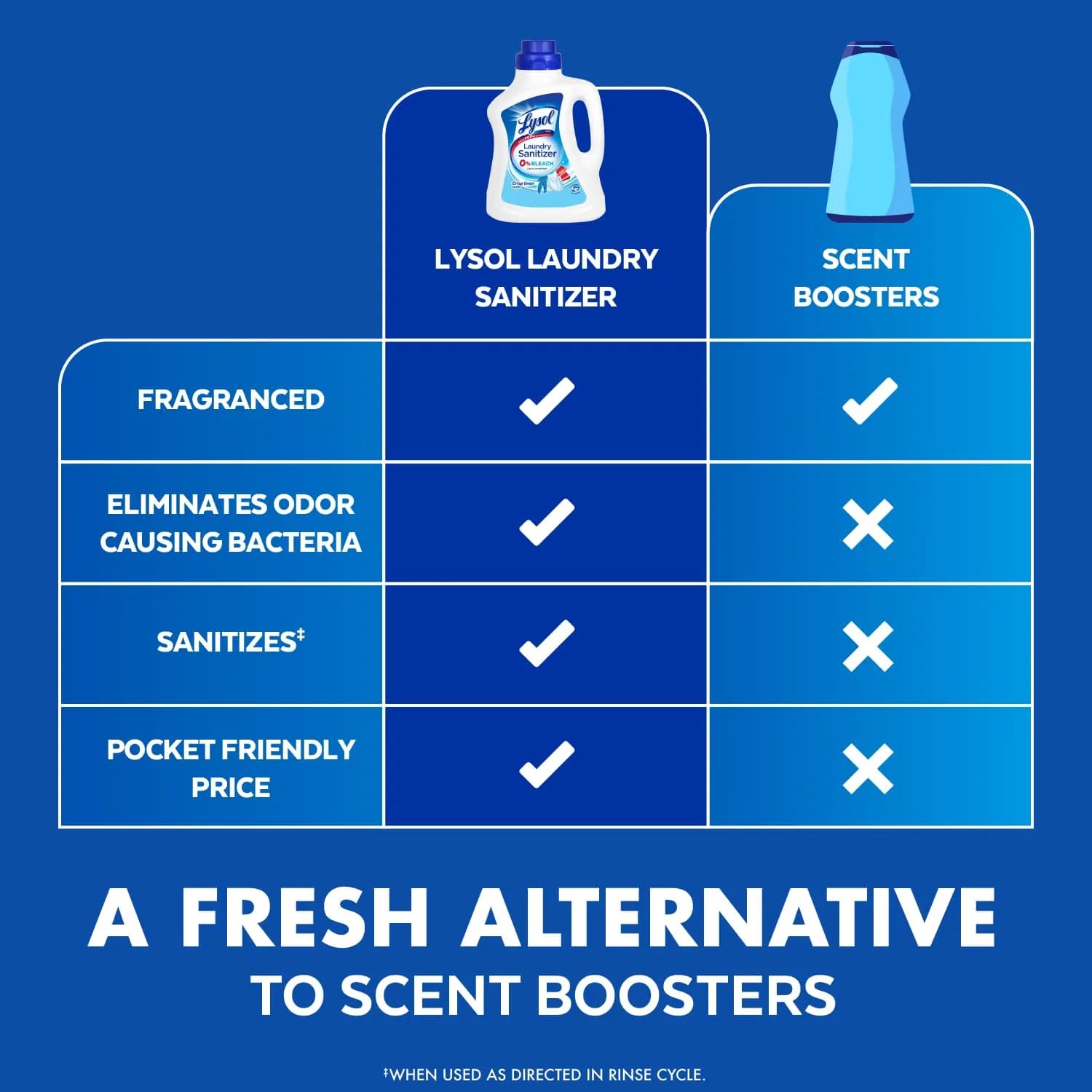 Lysol Laundry Sanitizer Additive Crisp Linen 2660ml (90 Fl Oz) | Kills 99.9% Bacteria - view 5