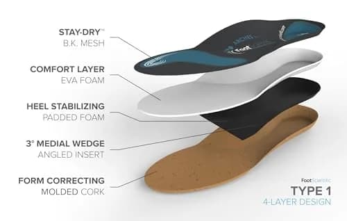 FootScientific Arches Type 1 Flat Feet Orthotic Shoe Insoles Men 6-6.5 Women 8-8.5 | Low Arch Support Comfort thumbnail 3